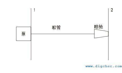 高壓清洗機(jī)之高壓膠管的理論計(jì)算分析